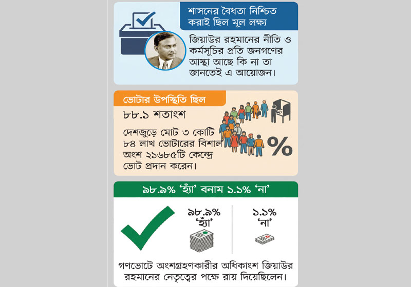 ক্ষমতার বৈধতা যাচাই